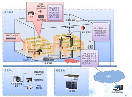 RFID供應鏈管理系統 價格構成、廠家選擇與批發應用全解析